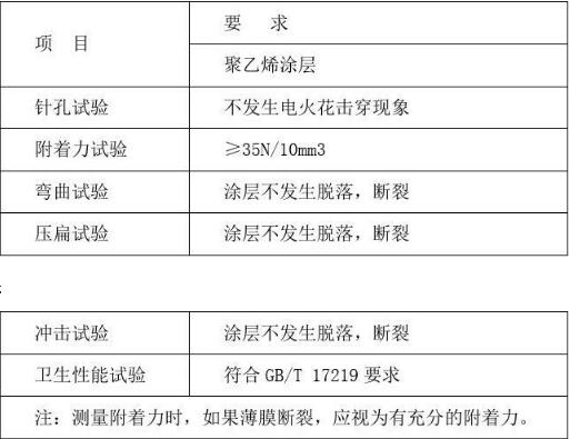 钢塑复合管涂层质量要求